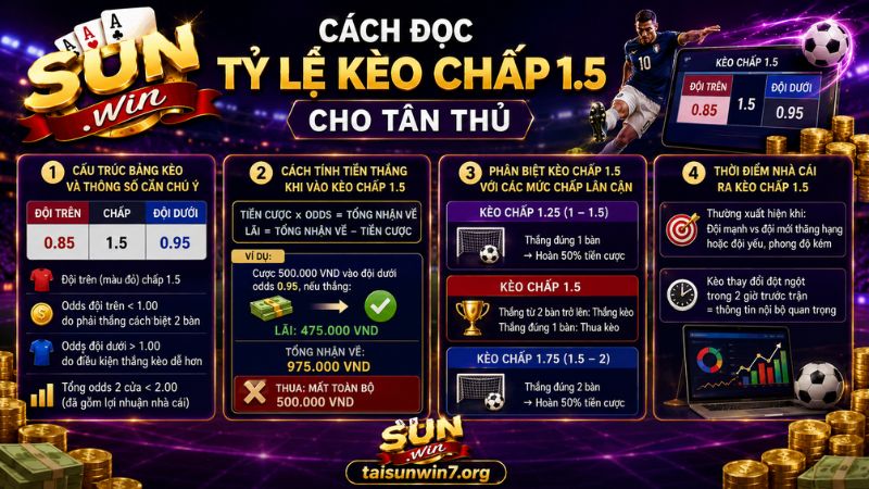 Cách đọc tỷ lệ kèo chấp 1.5 cực chuẩn
