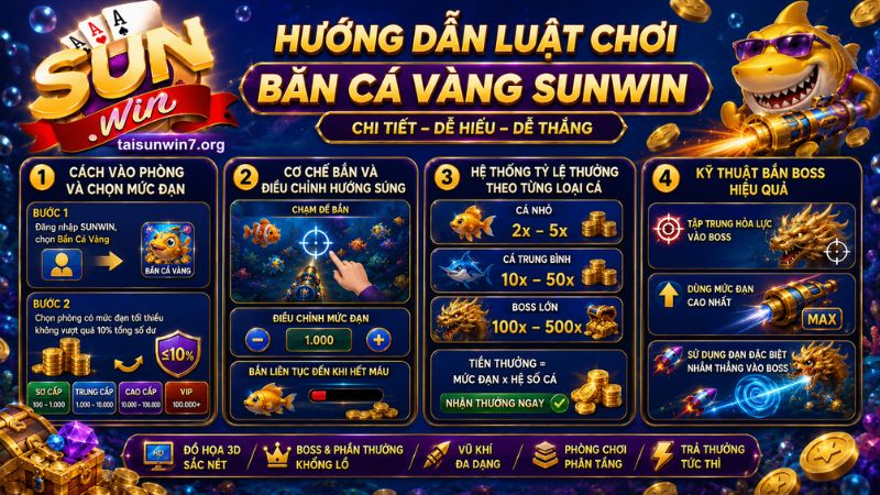 Hướng dẫn cách chơi bắn cá vàng SUNWIN cho người mới