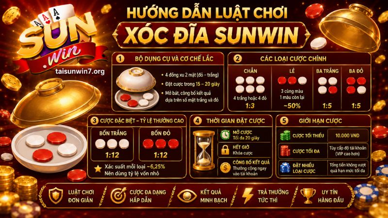 Luật chơi xóc đĩa SUNWIN chi tiết cho người mới