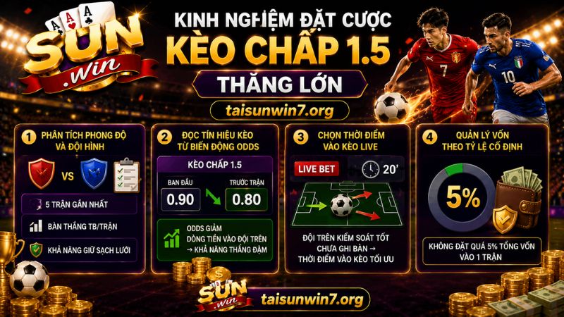 Kinh nghiệm soi kèo chấp 1.5 thắng lớn