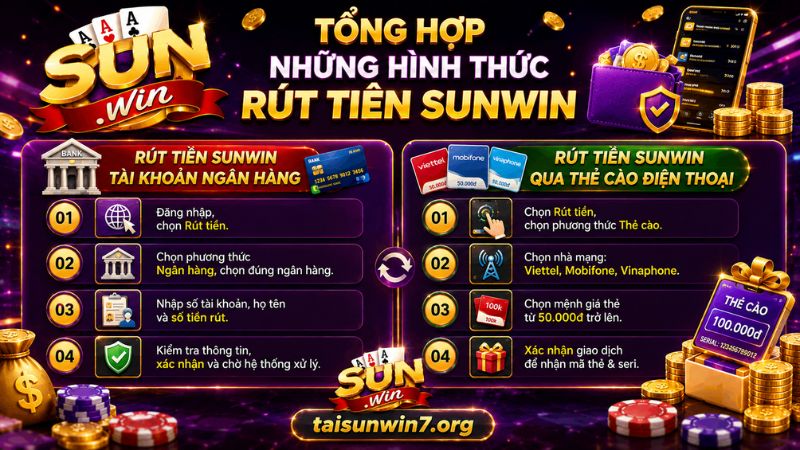 Tổng hợp những hình thức rút tiền nhanh chóng và đơn giản
