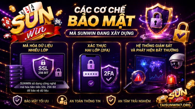 Các cơ chế bảo mật mà SUNWIN đang xây dựng